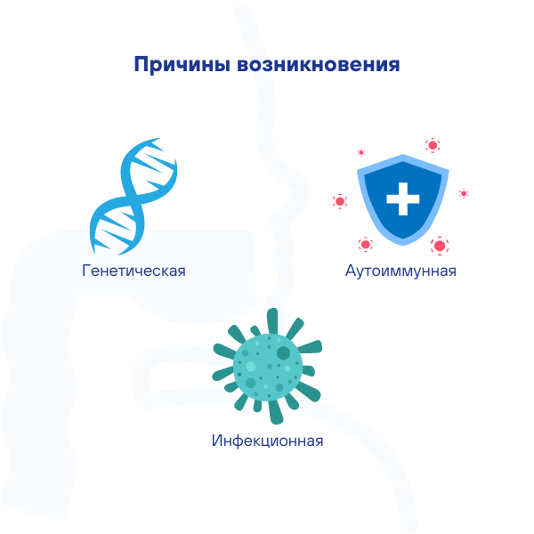 Причины возникновения